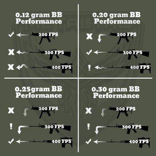 MetalTac 0.3g Airsoft BBS - 3.000 - KNAMAO