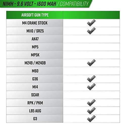 Valken Airsoft Battery-Charger Combo-NiMh 9.6V 1600mAh Split Style Battery 1-Amp Smart Charger | KNAMAO.