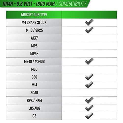 Valken Airsoft Battery NiMH 9.6v 1600mAh Split Style | KNAMAO.